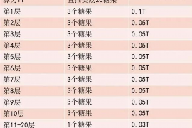 甘肃讨债公司成功追讨回批发货款50万成功案例